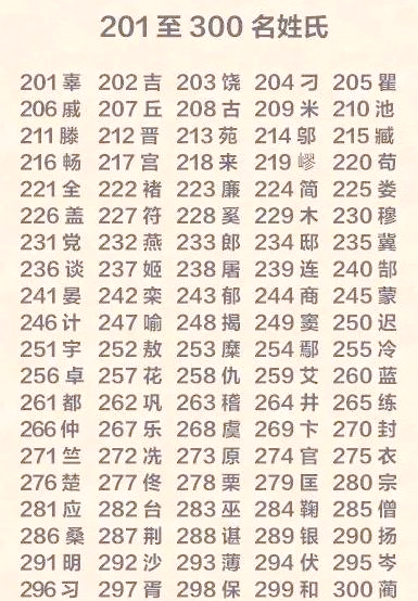 最新百家姓排名前十名姓氏(最新百家姓排名前十名姓氏有哪些) 最新百家姓排名前十名姓氏(最新百家姓排名前十名姓氏有哪些)