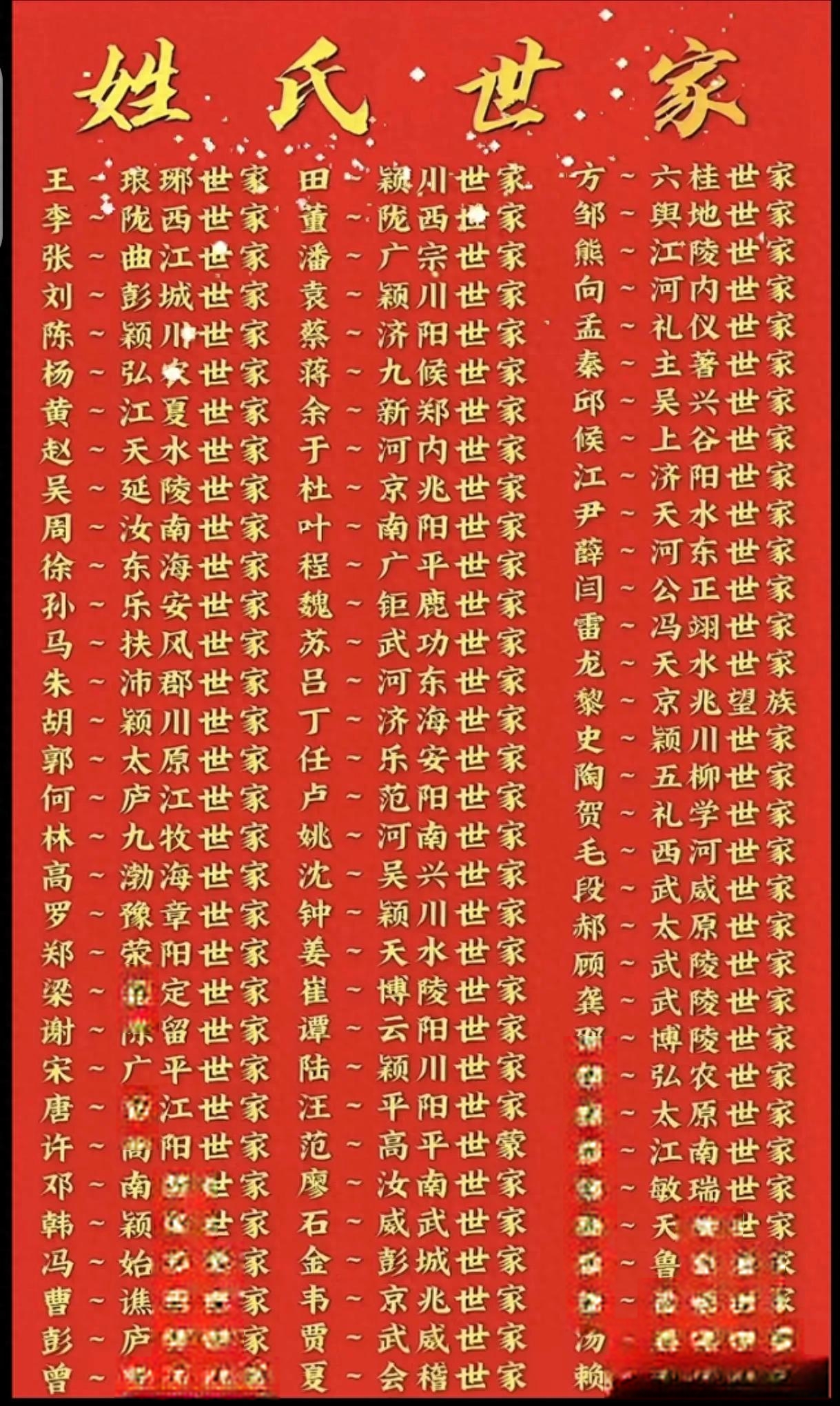 百家姓氏大全目录(百家姓氏大全目录陈) 百家姓氏大全目录(百家姓氏大全目录陈)
