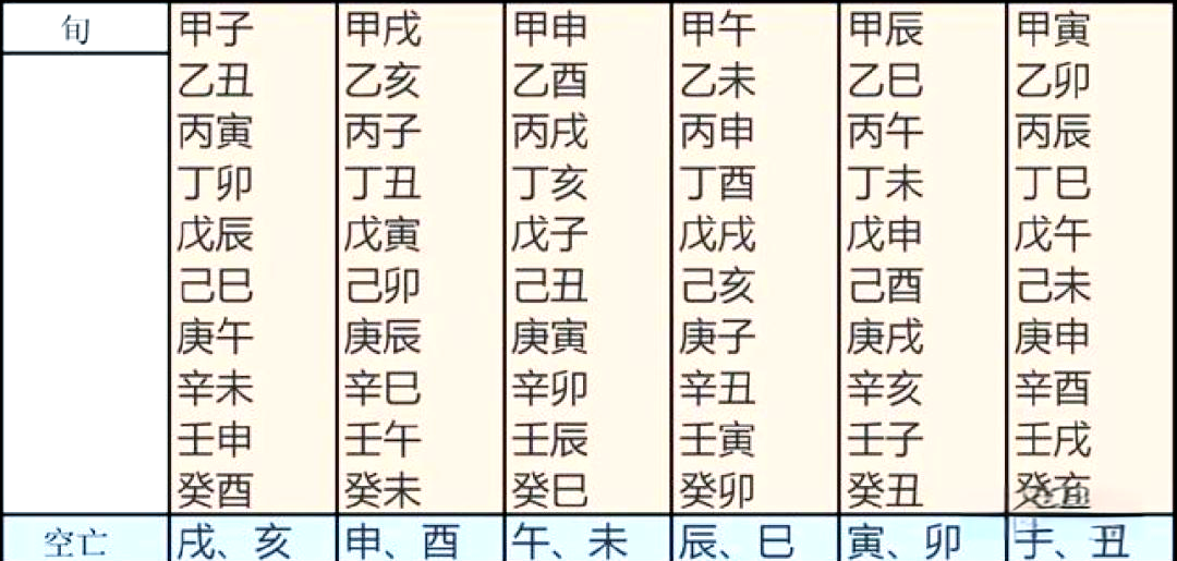 八字中空亡怎么查(八字怎么查空亡举例说明) 八字中空亡怎么查(八字怎么查空亡举例说明)