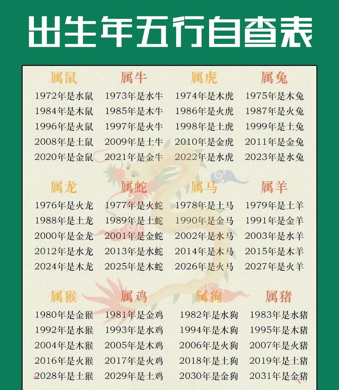 生辰八字缺什么测算(生辰八字查五行缺什么用阳历还是阴历) 生辰八字缺什么测算(生辰八字查五行缺什么用阳历还是阴历)