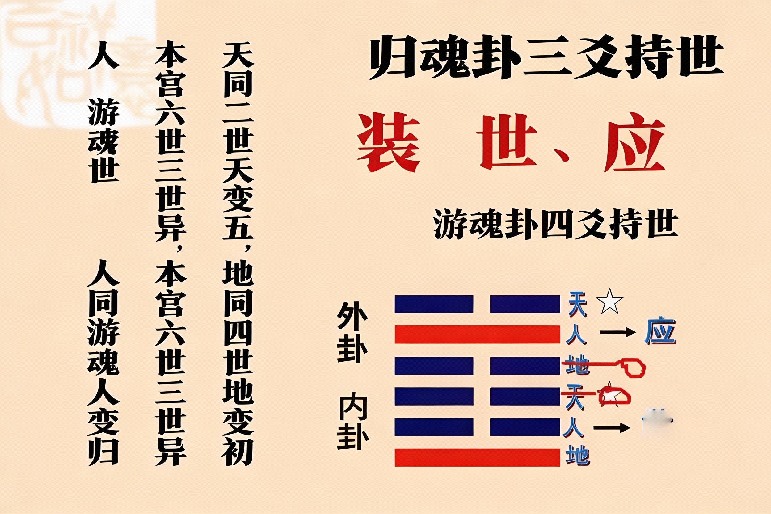 六爻解卦对照表正反怎么看(六爻解卦对照表正反怎么看的)