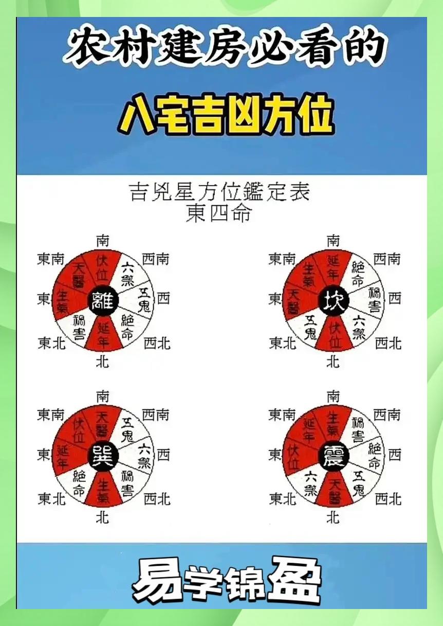 住宅九宫格风水(房子九宫格风水布局)