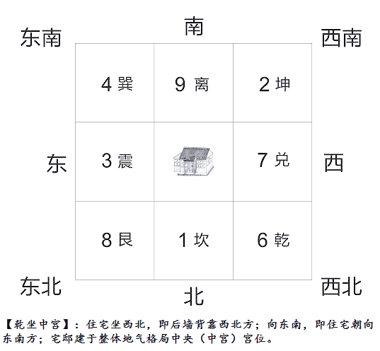 住宅九宫格风水(房子九宫格风水布局) 住宅九宫格风水(房子九宫格风水布局)