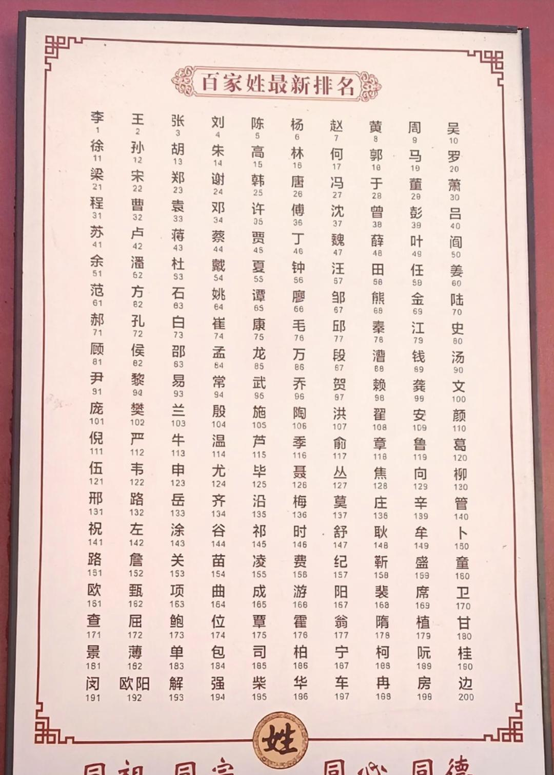 百家姓姓黄的排第几位(百家姓里有黄这个姓吗) 百家姓姓黄的排第几位(百家姓里有黄这个姓吗)