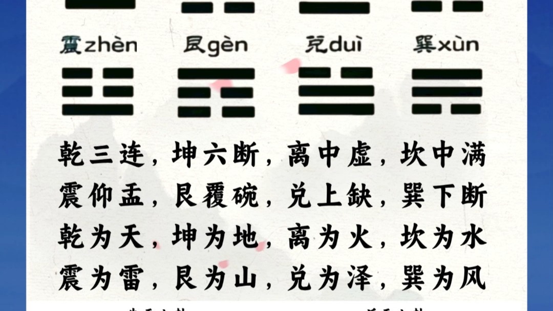 占卜读音(占卜的正确读音) 占卜读音(占卜的正确读音)