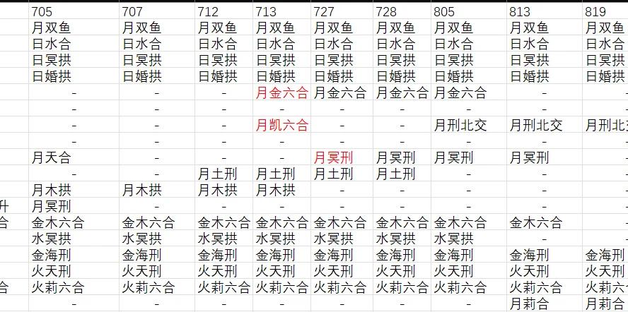 怎么看值日和本命(本命星宿和值日星宿查询)