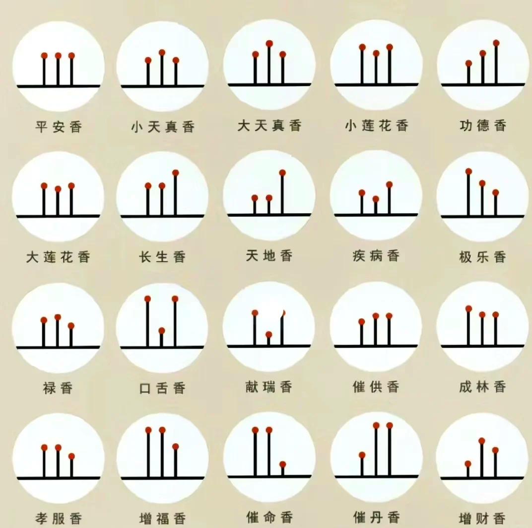 一事一占卜方法大全(一事一占卜方法大全详解)