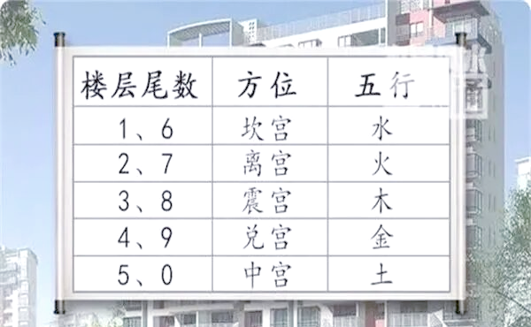 买楼层风水最重要的看哪里(买房子选楼层风水上有什么讲究吗)
