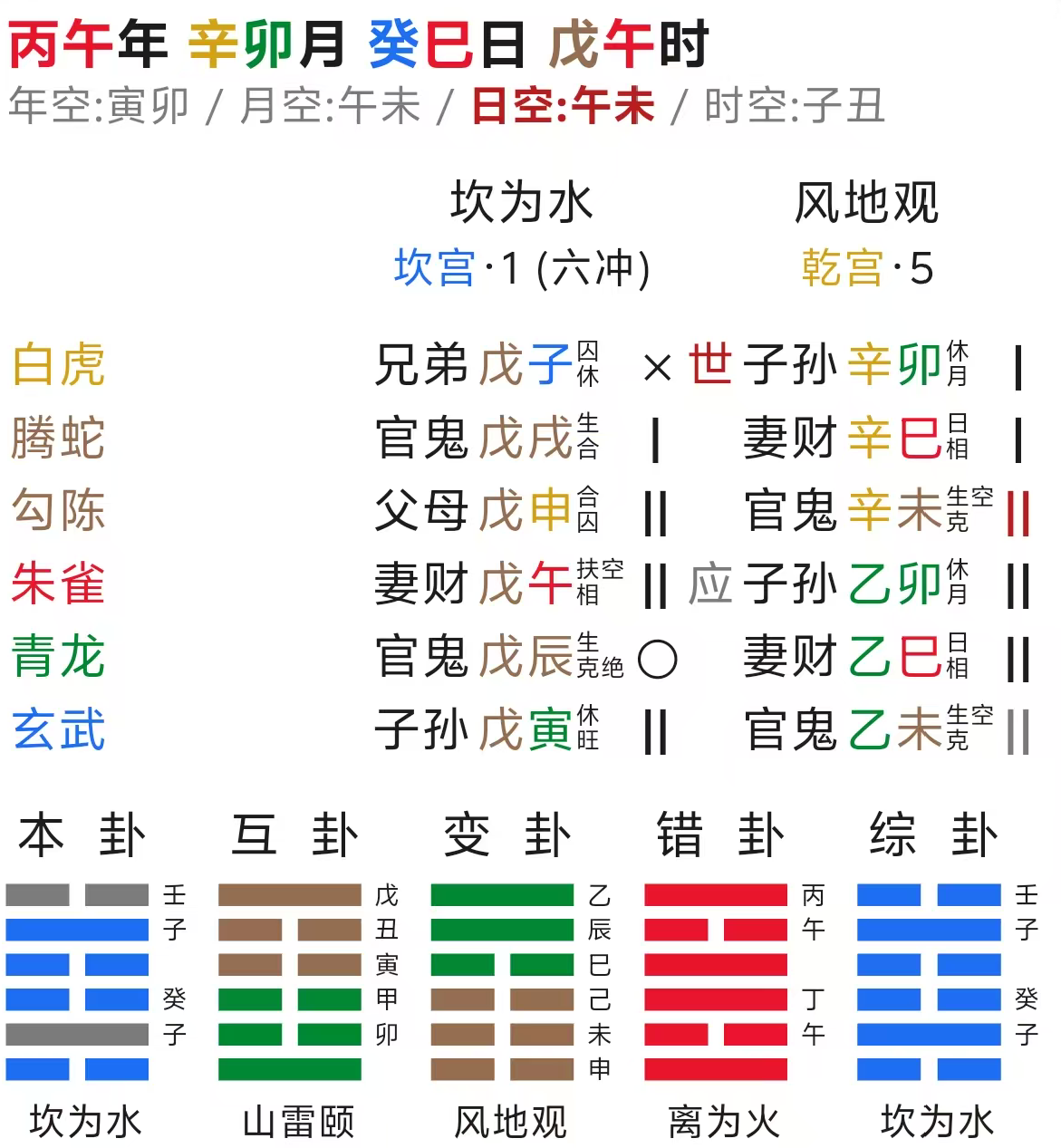 六爻算卦免费测算(六爻算卦免费测算工具) 六爻算卦免费测算(六爻算卦免费测算工具)