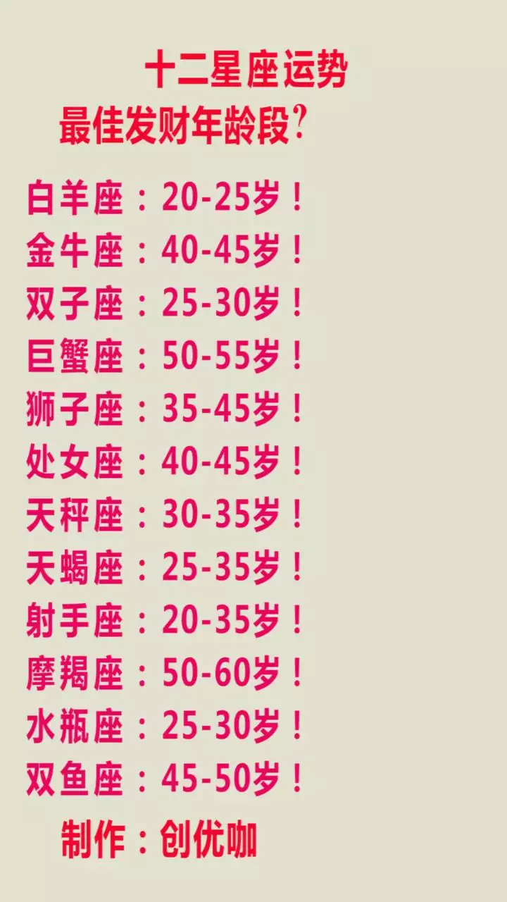 星座算命(星座算命准不准) 星座算命(星座算命准不准)