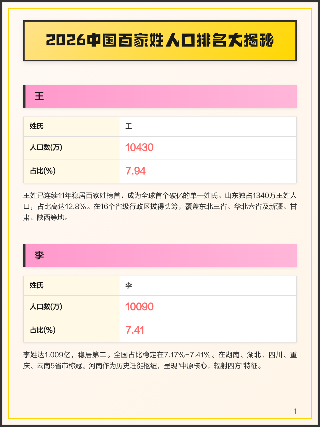 2026百家姓(2026百家姓最新数据) 2026百家姓(2026百家姓最新数据)
