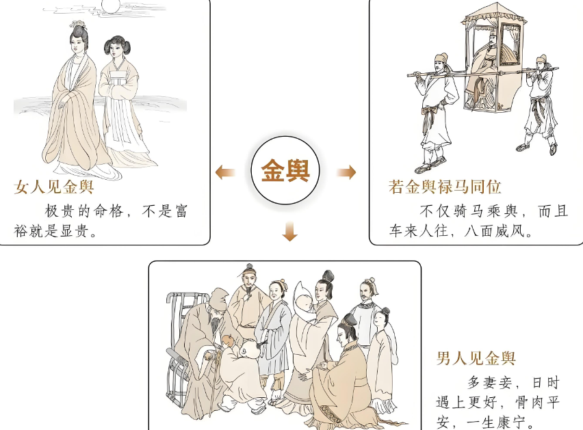 八字金舆的查法(怎样查自己八字里面有没有金舆)