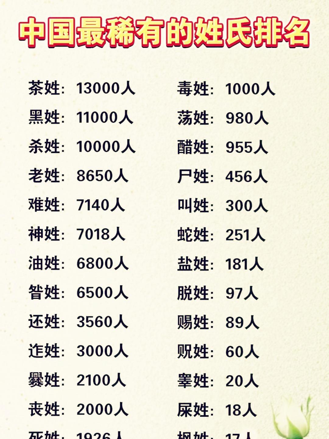 全国百家姓排前500名(全国百家姓排名1一300名)