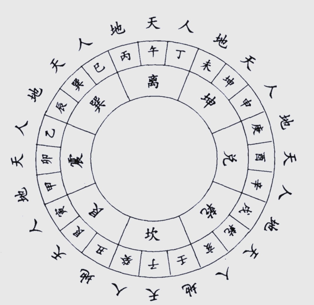 二十四山向水法口诀完整版(二十四山向水法口诀完整版图)