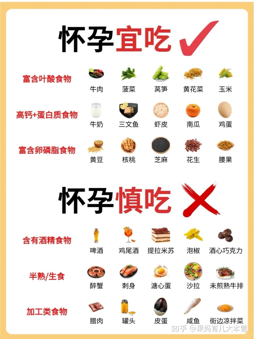 吃了什么会不孕不育(女性吃了什么药物会致人不孕)