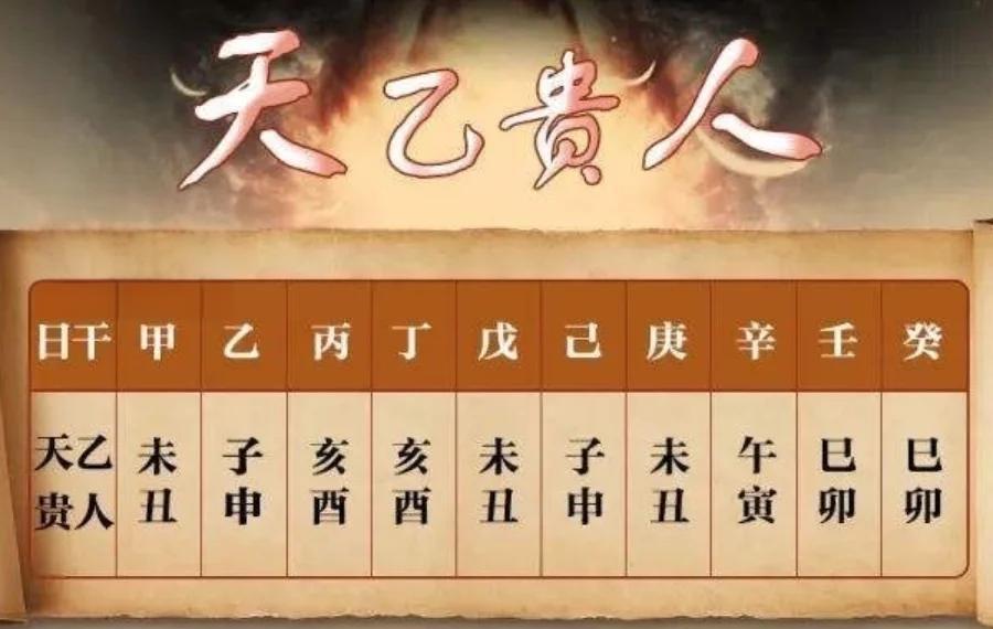 关于天乙贵人怎么查在哪一柱的信息