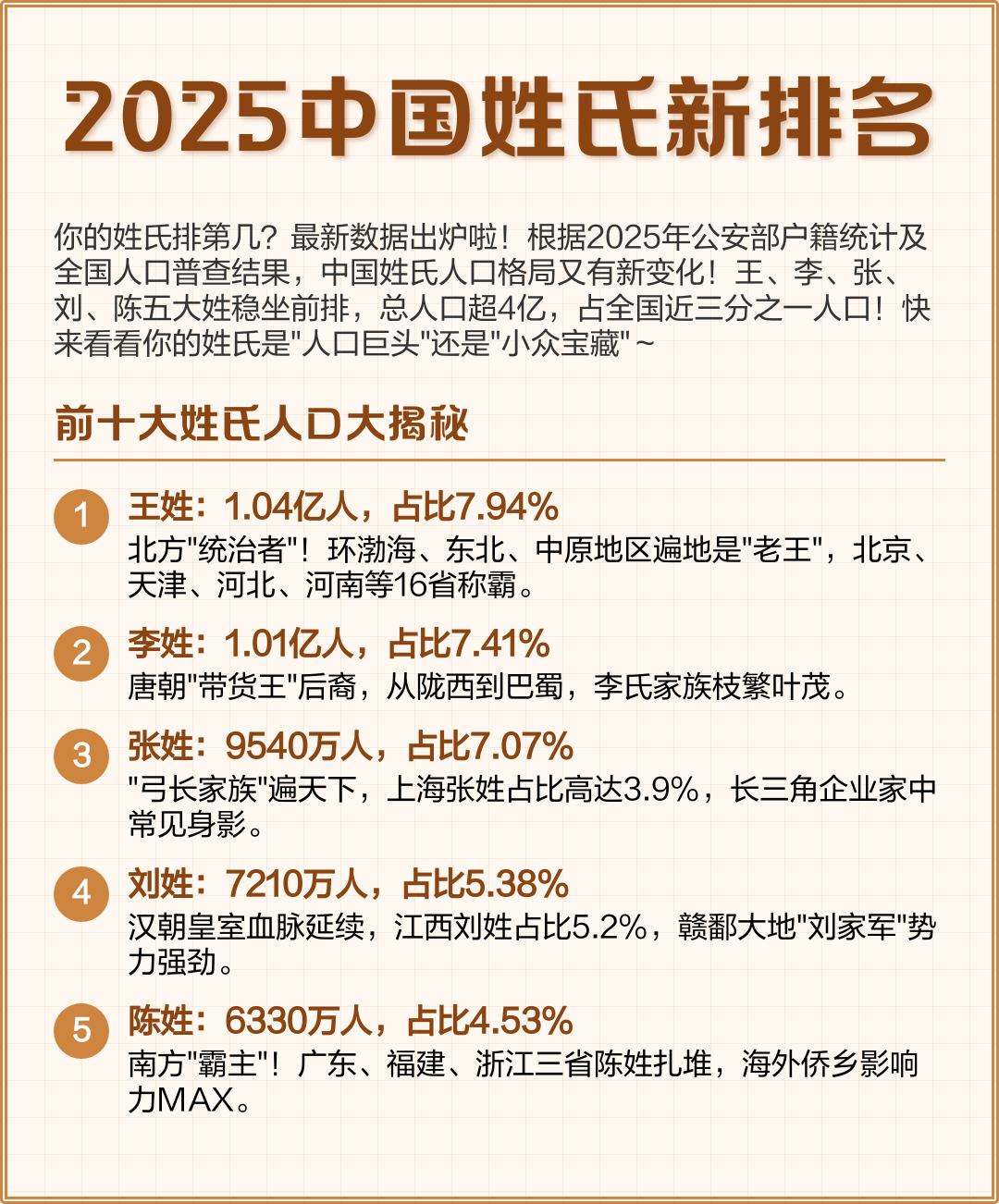 姓氏人数排行榜(姓氏人数排行榜2025年最新版)