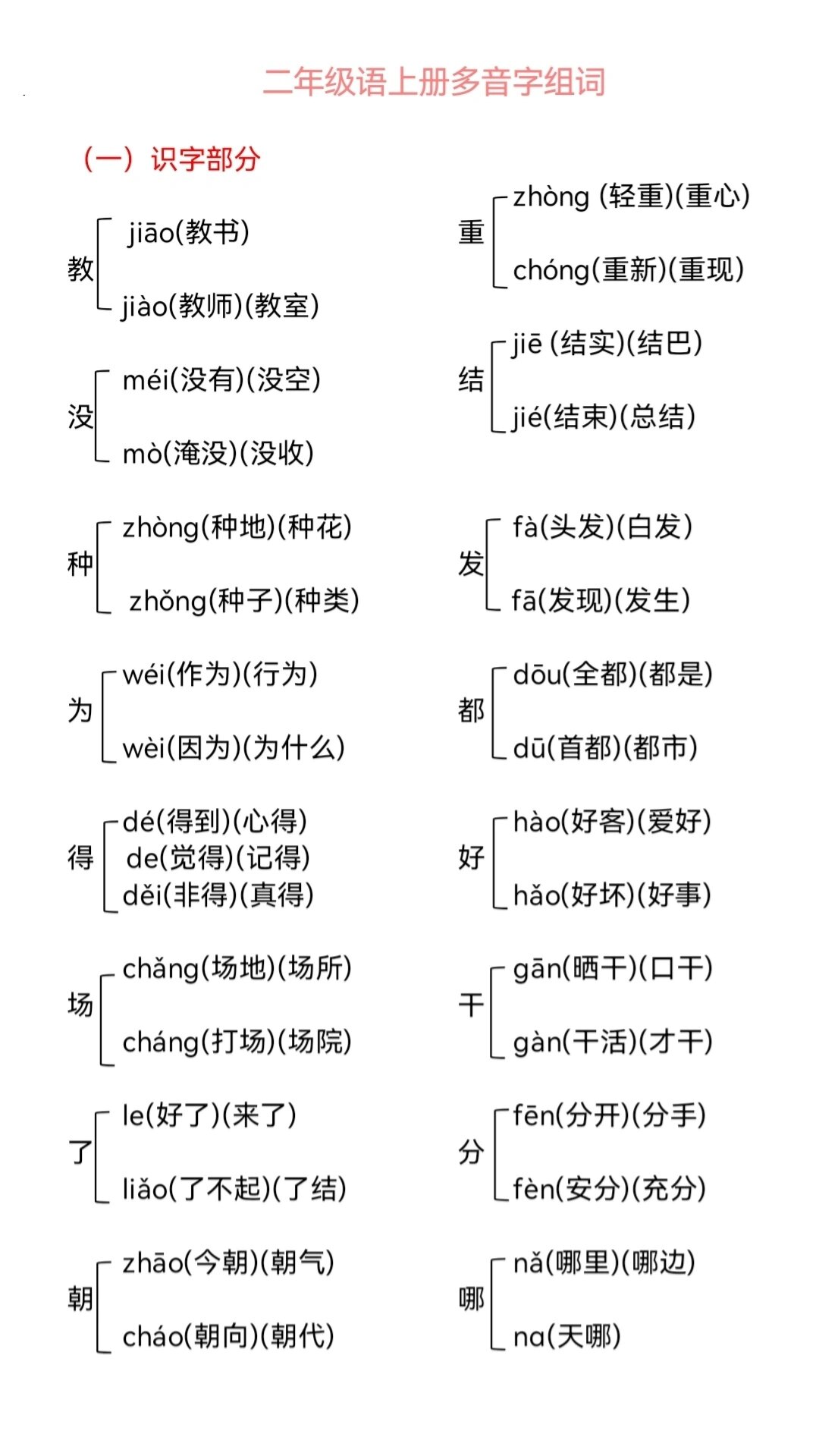 扎的多音字组词(扎的多音字组词和拼音怎么写的呀怎么读) 扎的多音字组词(扎的多音字组词和拼音怎么写的呀怎么读)