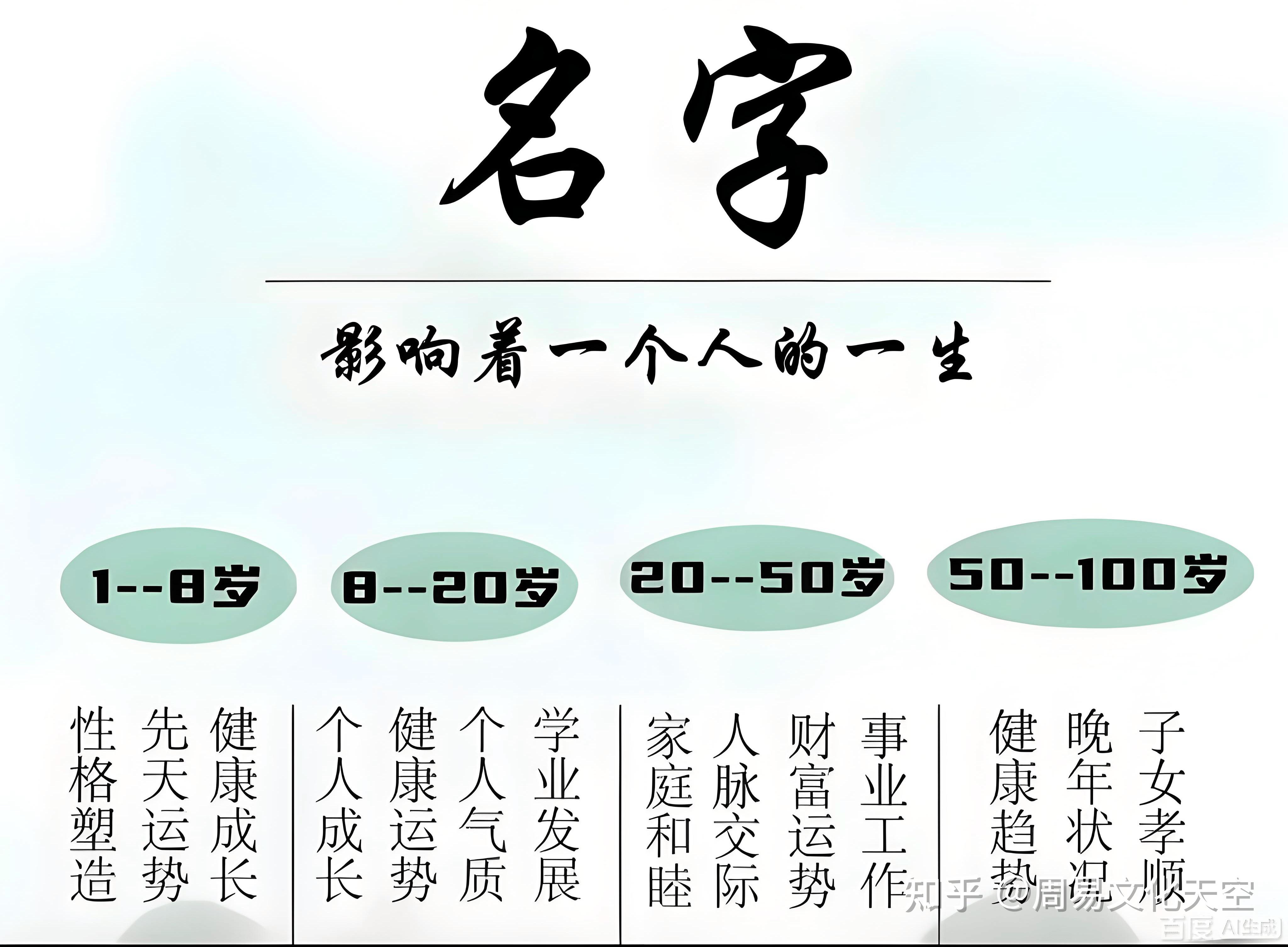 取名网生辰八字免费周易起名(周易起名生辰八字取名中华起名网)