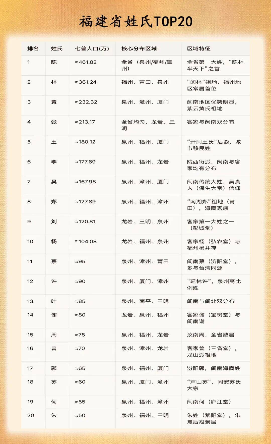 2026年6月百家姓最新排序(2026百家姓前300名完整版) 2026年6月百家姓最新排序(2026百家姓前300名完整版)