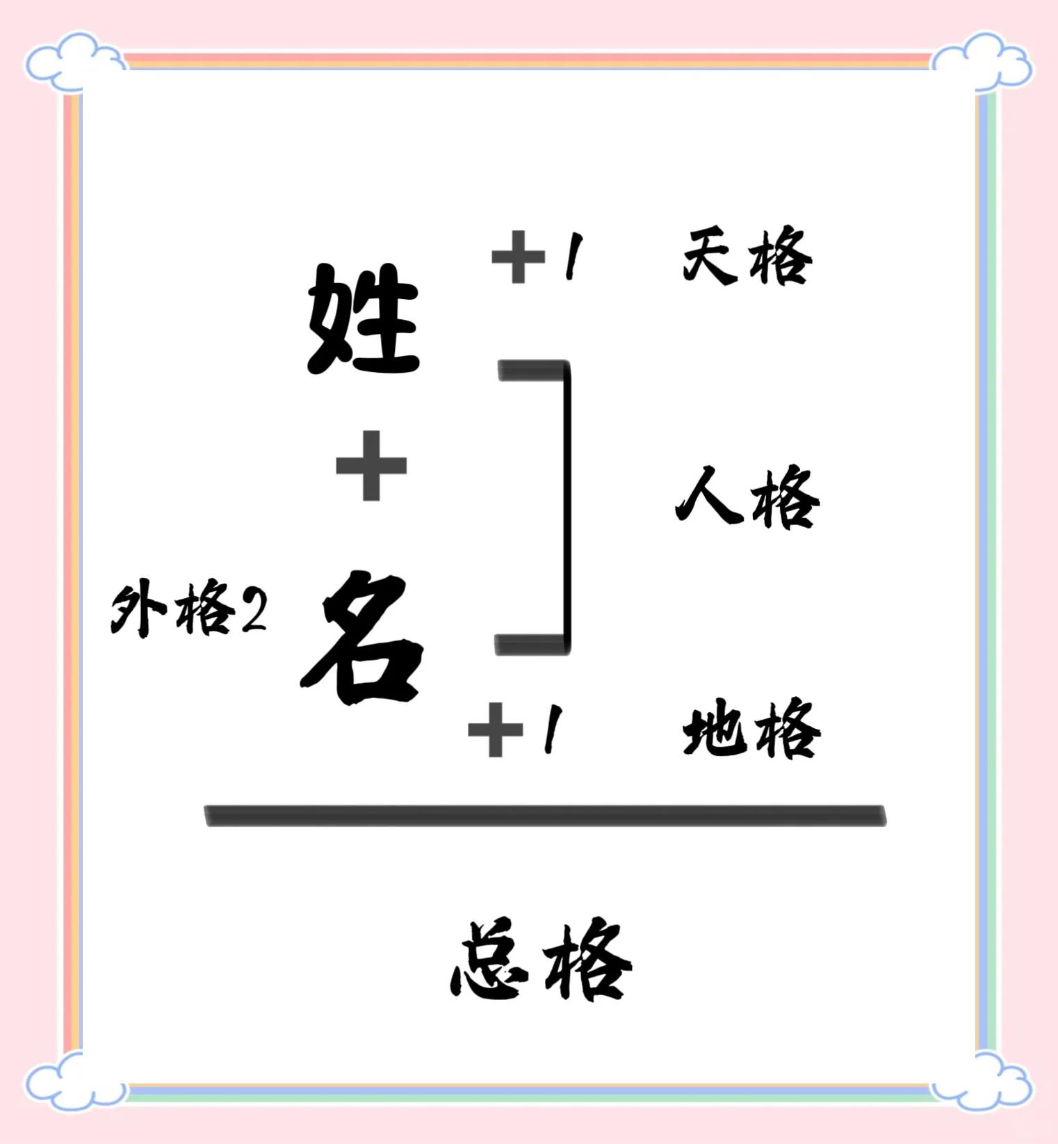 姓名相加决定两人关系(姓名相加决定两人关系的句子) 姓名相加决定两人关系(姓名相加决定两人关系的句子)