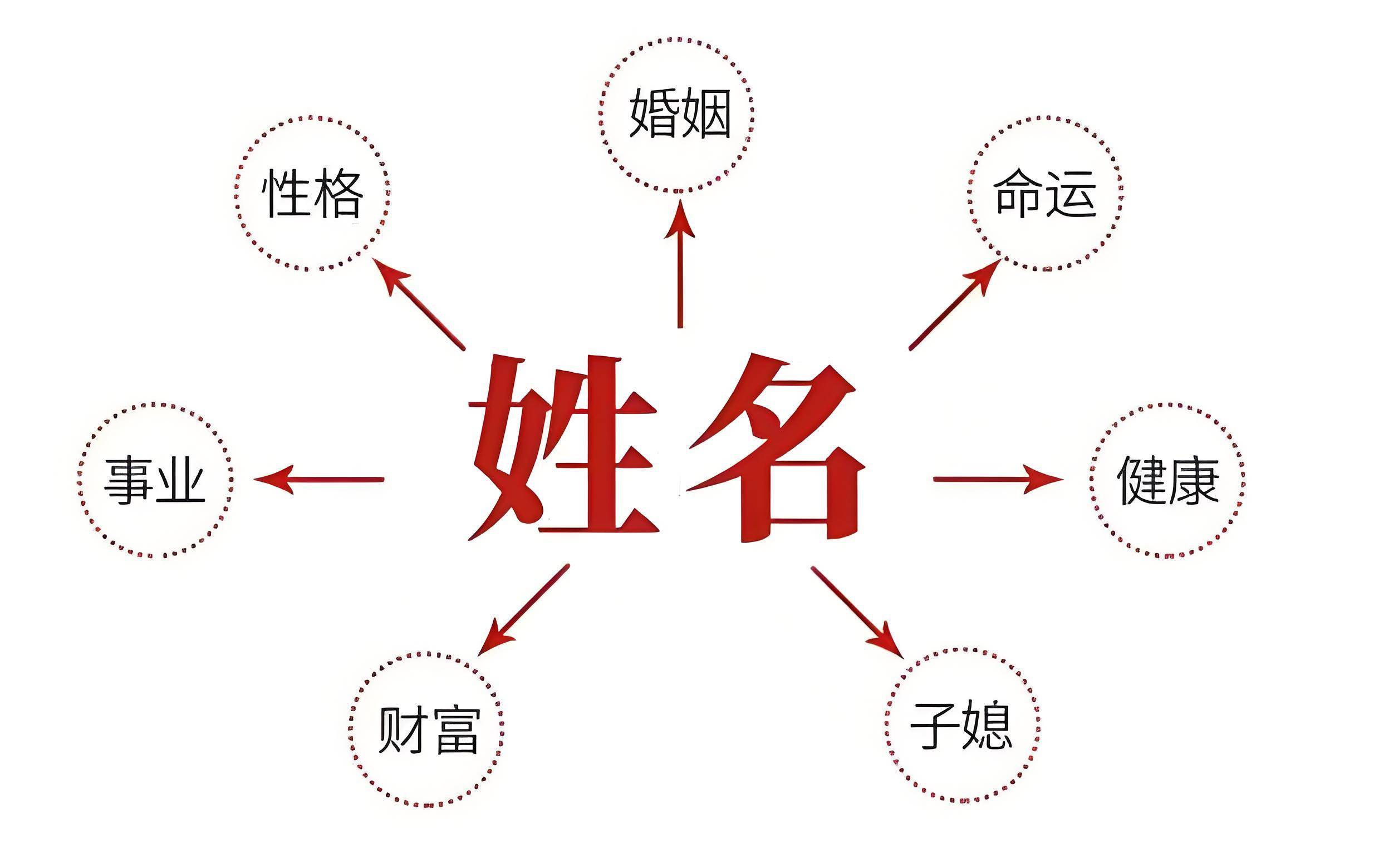 周易测公司名称免费(周易测公司名称免费测试)