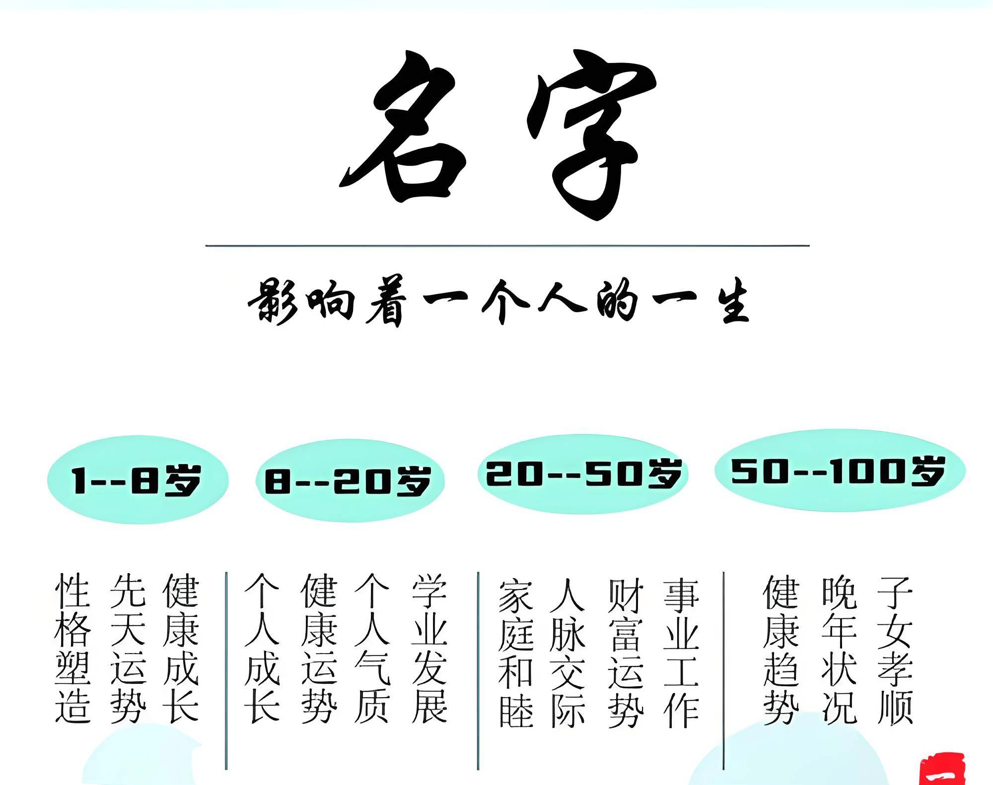 2000个字姓名大全(2000个好听名字大全)