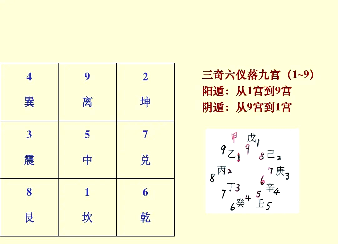 时家奇门免费排盘怎么用(时家奇门排盘免费版怎么用)