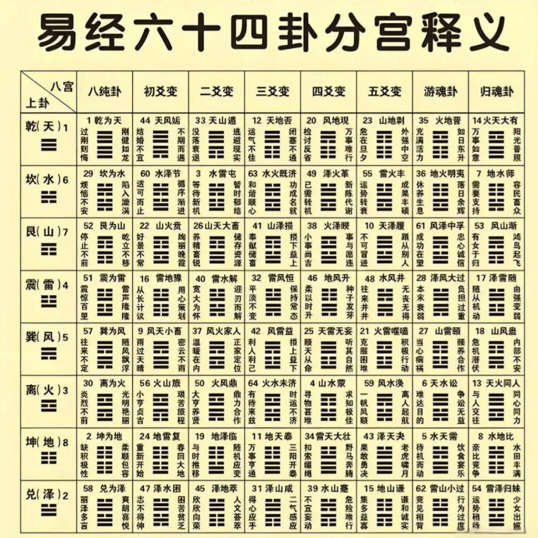 怎么样占卜易经卦象(怎么样占卜易经卦象呢)
