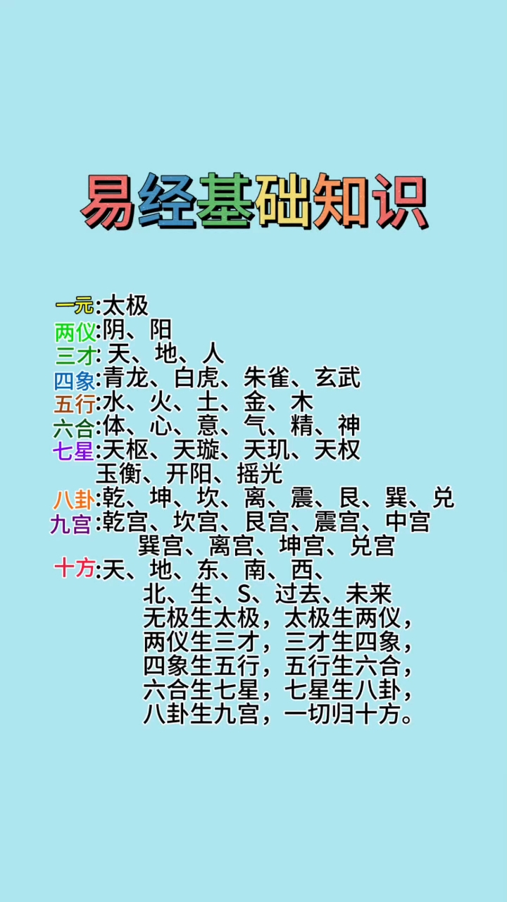 风水玄学入门必学知识(风水入门必学的风水知识)