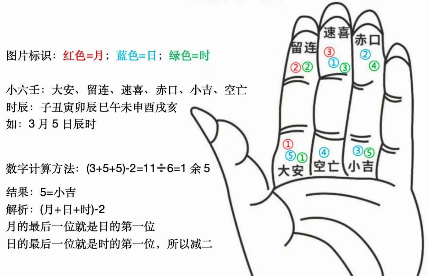 查大运的方法(看大运好坏最简单的方法)