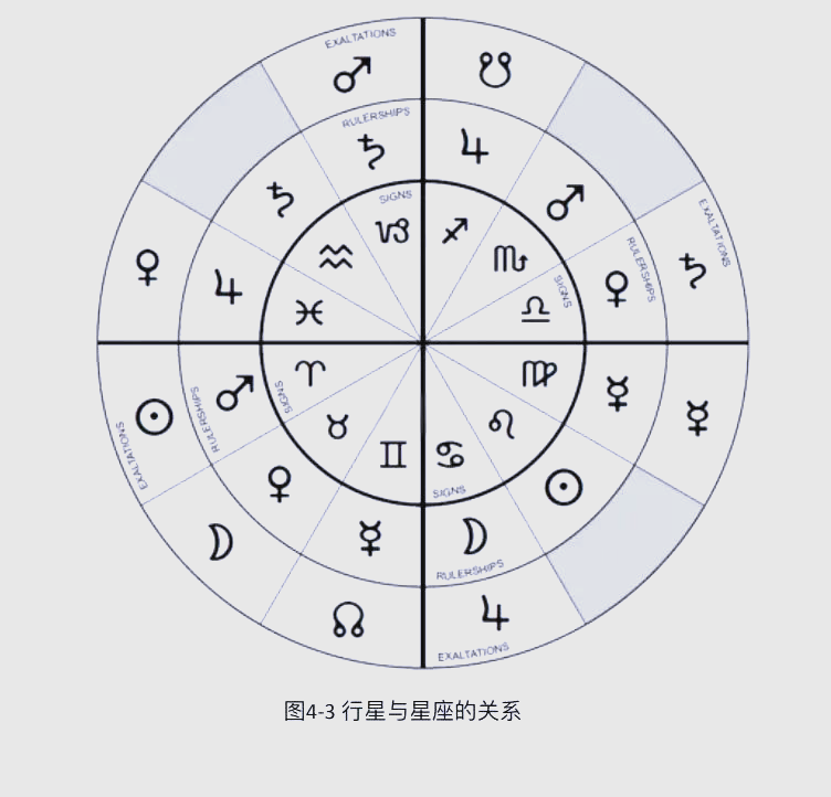 星座宫位图(星座宫位对照表)