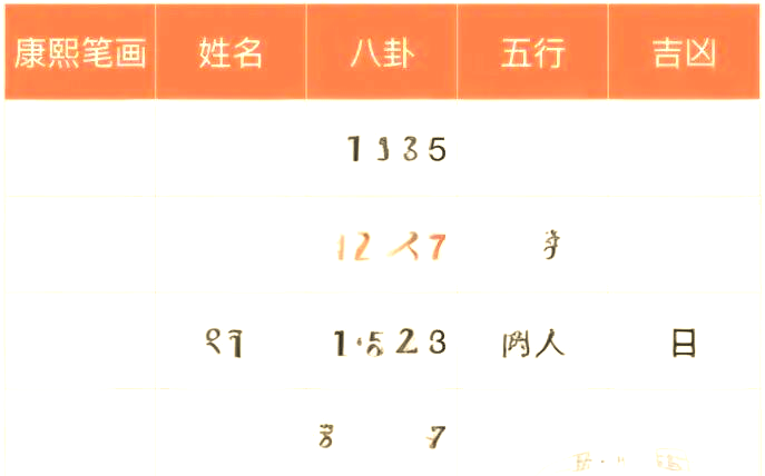 姓名和八字匹配测试(名字和八字匹配度查询) 姓名和八字匹配测试(名字和八字匹配度查询)