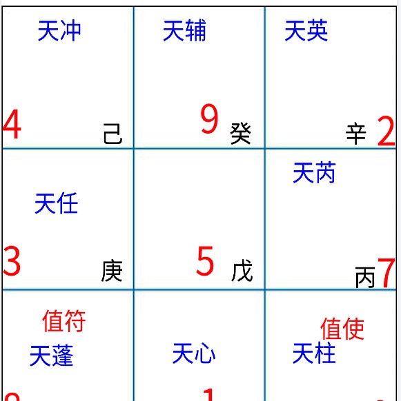 奇门遁甲免费排盘软件下载(奇门遁甲排盘软件下载中心)