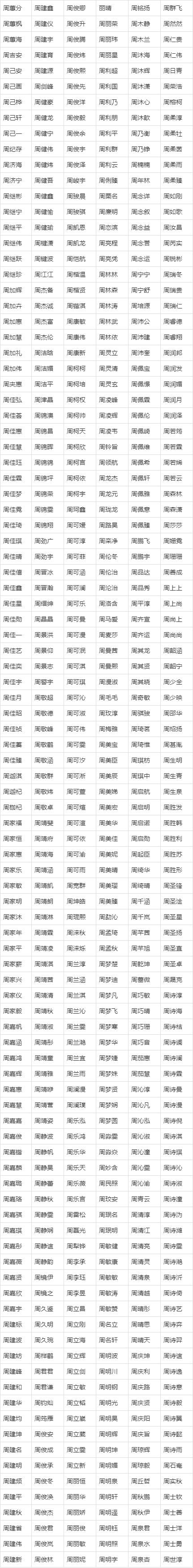 周易起名网免费起名打分(周易起名网免费起名打分查询) 周易起名网免费起名打分(周易起名网免费起名打分查询)