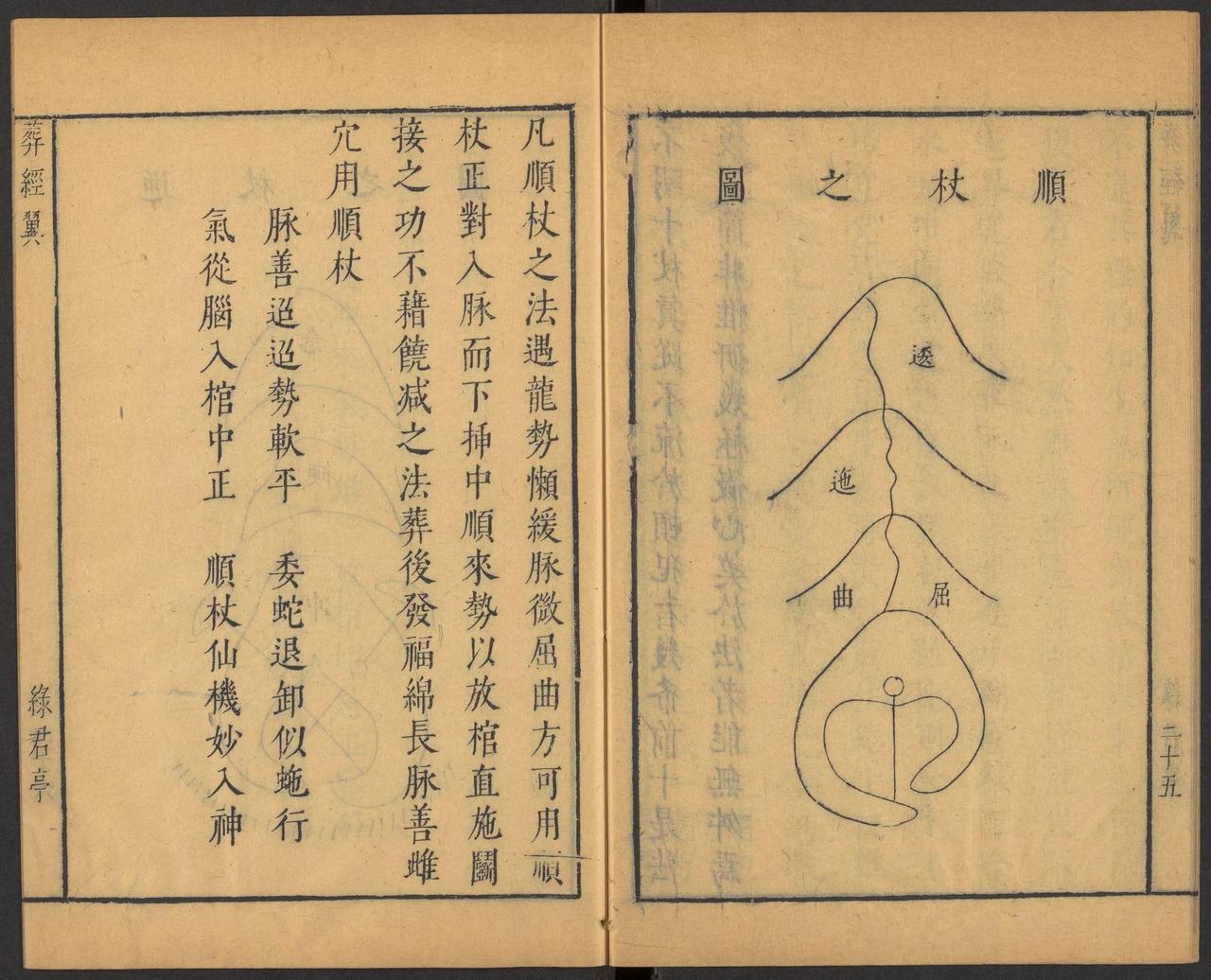 风水学入门知识墓地风水口诀(奇门遁甲入门基础学视频教程全集) 风水学入门知识墓地风水口诀(奇门遁甲入门基础学视频教程全集)