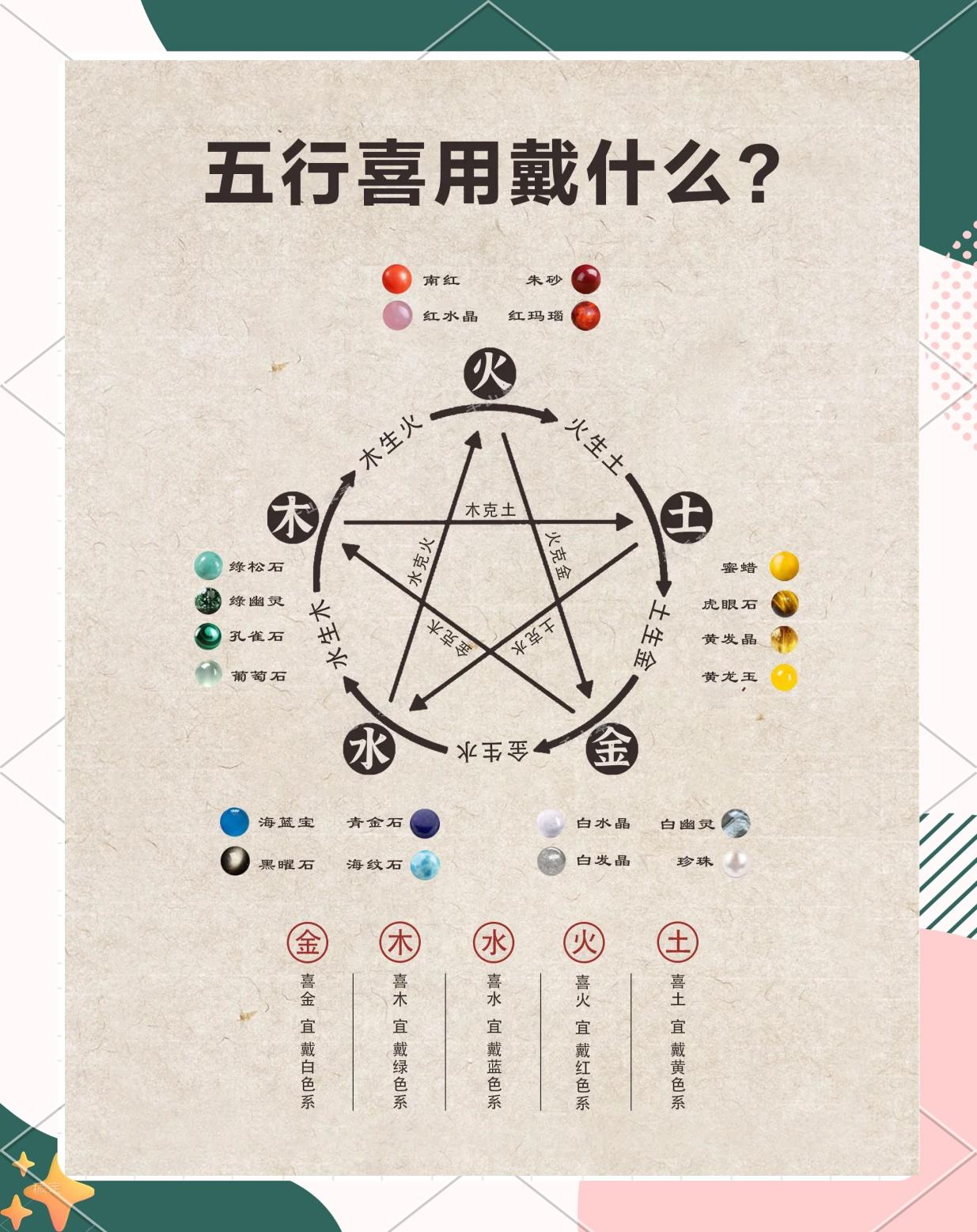 查喜忌神免费(免费查喜忌神工具)
