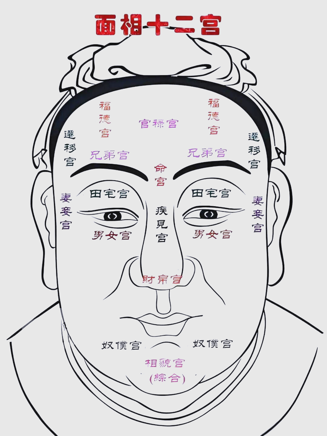 麻衣神相解读(麻衣神相解读面相法令纹标准最好的和各式各样?)