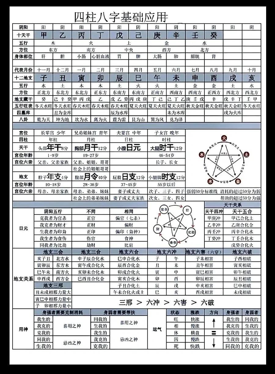 免费八字命盘查询工具(免费八字命盘查询工具测算)