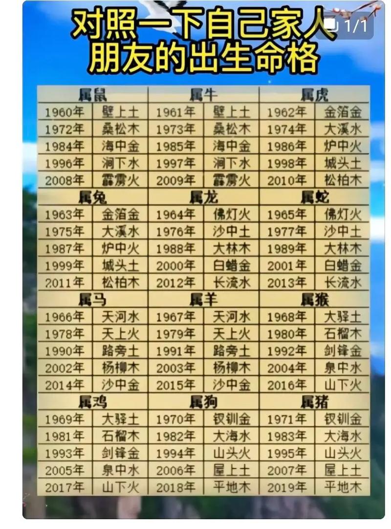 农历算命免费生辰八字(周易算命免费 生辰八字)
