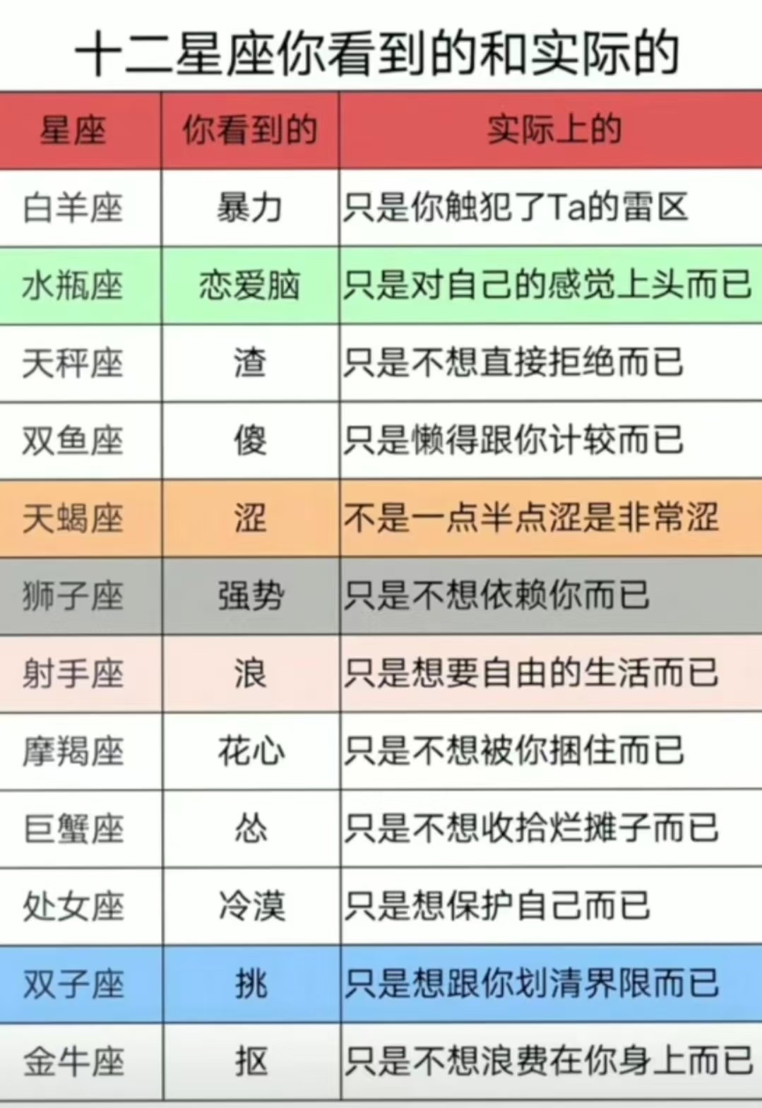 星座运势准确的原理是什么(星座运势准确的原理是什么?) 星座运势准确的原理是什么(星座运势准确的原理是什么?)