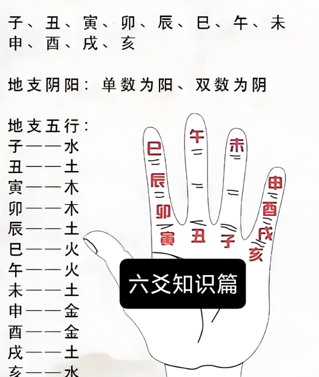 六爻占卜每日一卦怎么用(六爻占卜每日一卦怎么用?) 六爻占卜每日一卦怎么用(六爻占卜每日一卦怎么用?)