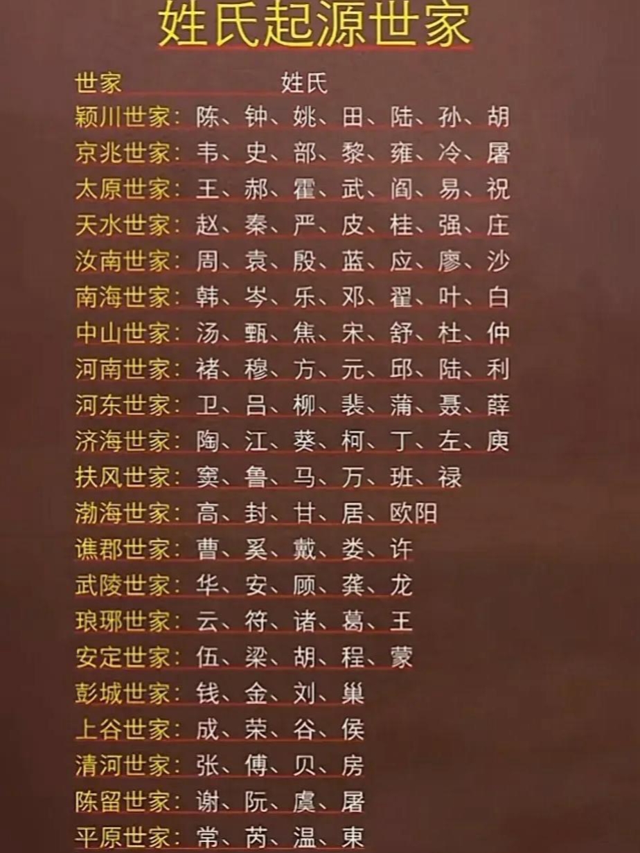 百家姓是那个朝代编的(百家姓是从哪个朝代产生的)
