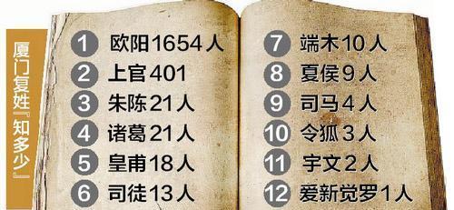 已经灭绝的复姓(已经消失的复姓有哪些)