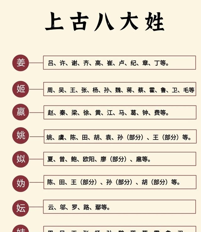 已经灭绝的复姓(已经消失的复姓有哪些) 已经灭绝的复姓(已经消失的复姓有哪些)