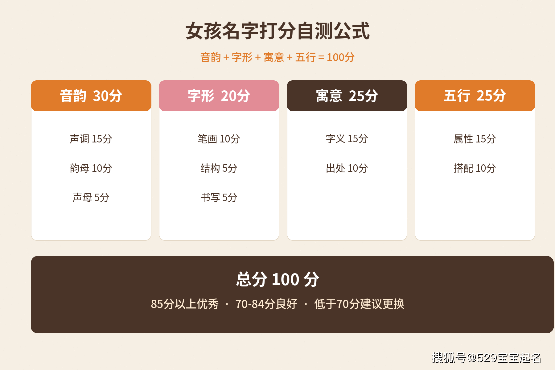 公司起名字打分免费测试(公司起名打分免费测试1518) 公司起名字打分免费测试(公司起名打分免费测试1518)