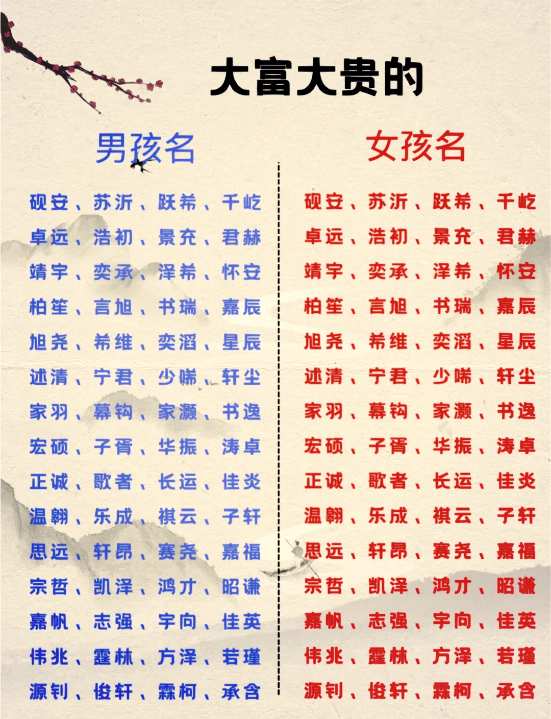 深度姓名大全(姓名大全10000百度文库) 深度姓名大全(姓名大全10000百度文库)