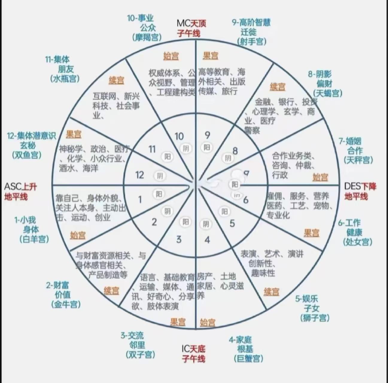 月亮星座星盘查询(怎么算上升星座和月亮星座)