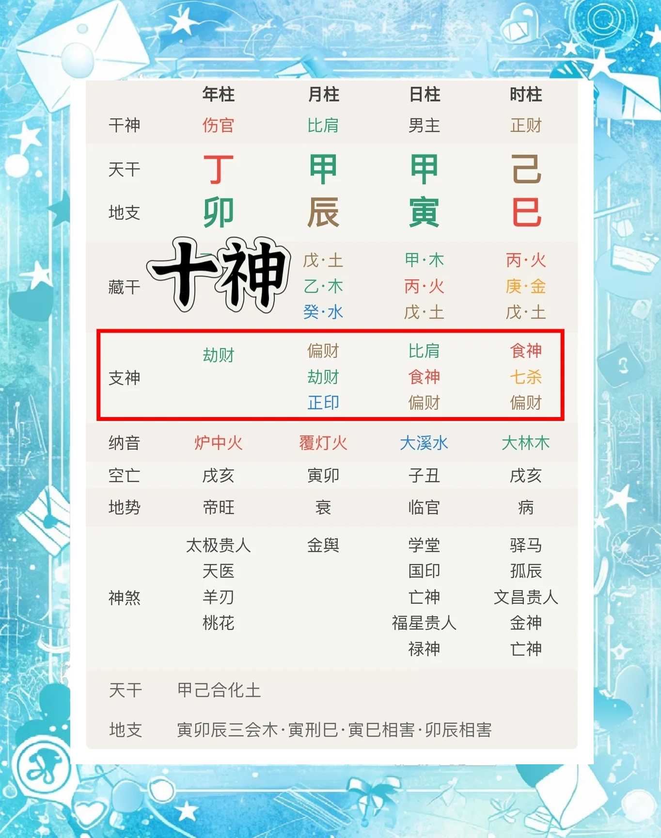 八字排大运免费工具(八字排盘大运流年app)