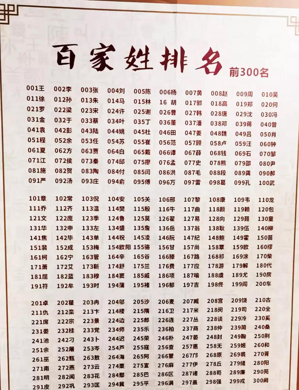 百家姓最新版本(百家姓最新版504) 百家姓最新版本(百家姓最新版504)
